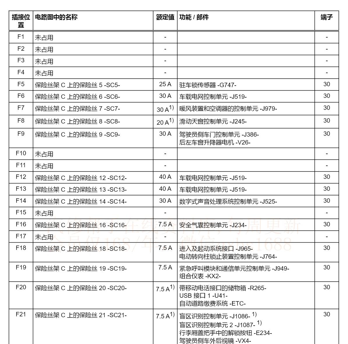 奥迪A1 A3 A5 A4 A7 Q2 A6 A8 Q3 Q5 Q7 S3 S4 TT维修手册电路图线路资料_搜狐汽车_搜狐网