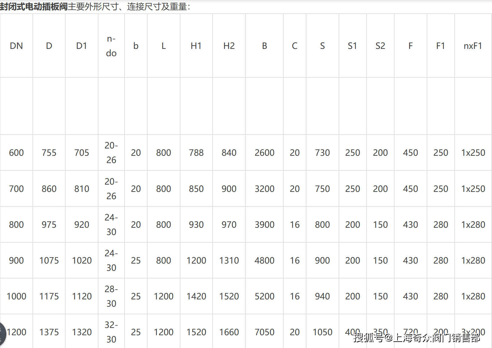 封闭式电动插板阀
