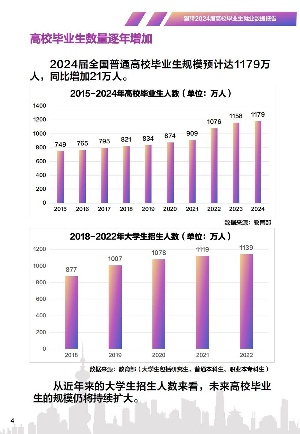 2024高校毕业生就业数据报告