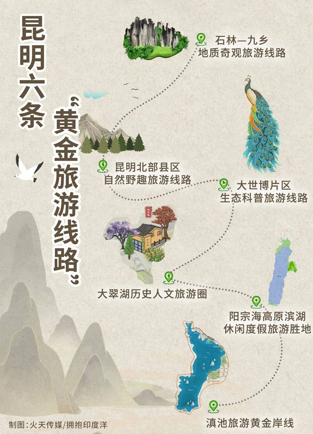 读懂滇池旅游黄金岸线,读懂春城颗粒度_昆明_云津_杭州