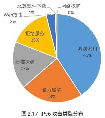 网络调查图片