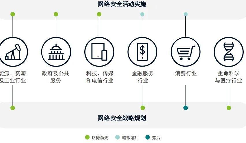 网络安全和生活的关系_网络安全和我们大学生日常生活有什么关系