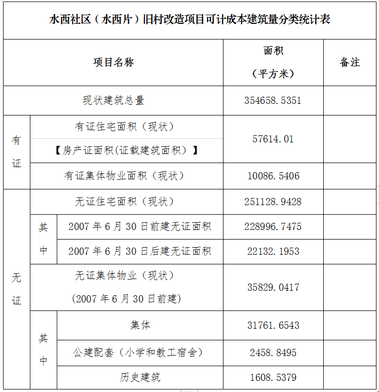 约33亿安置额！广州国企拿下黄埔水西社区 旧改 水西片