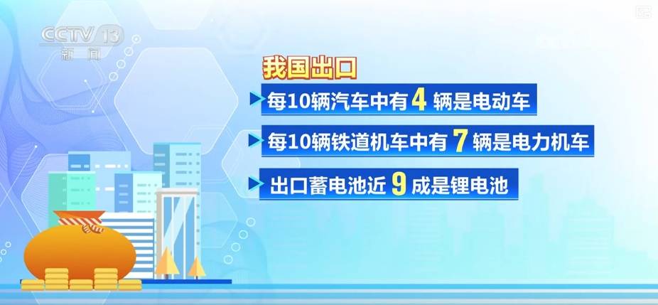 亮点频现！ 七 八 五 九……中国外贸底气更足