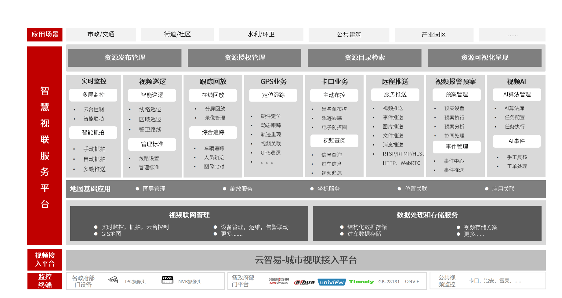 智慧城市视频汇聚平台,提升城市安全与管理效率的解决方案