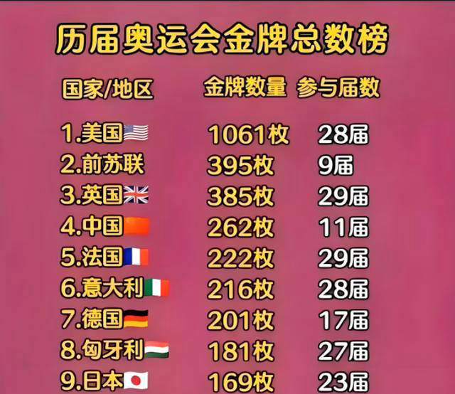 在巴黎奥运会上,中国代表团在射击,跳水,乒乓球,体操和举重等项目中