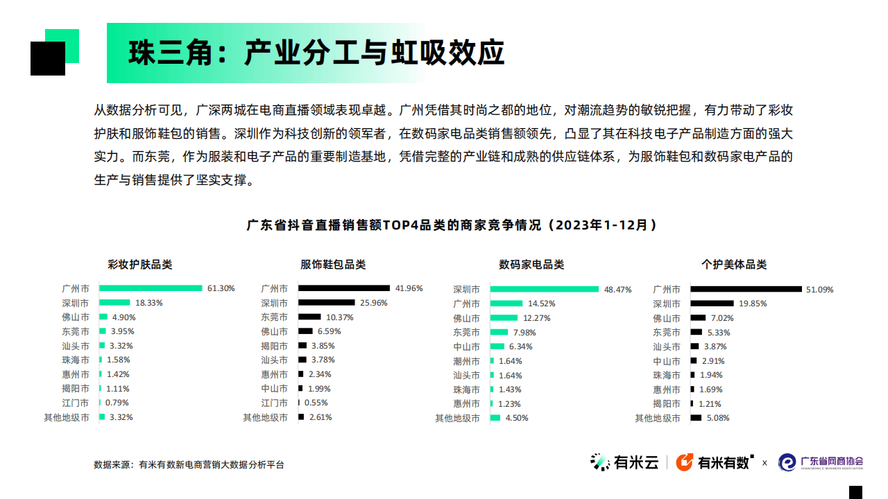 2024年广东直播电商数据报告