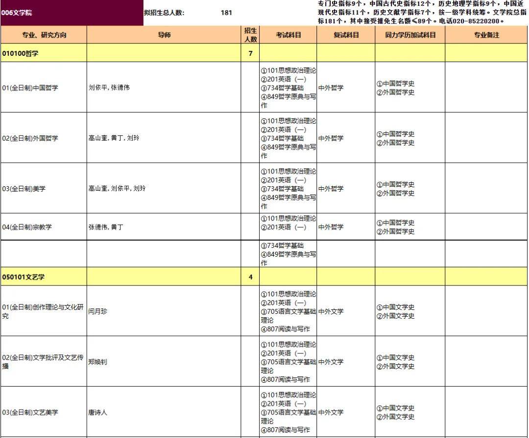 暨南大学2025年硕士研究生招生专业目录及考试大纲公布!改考408!