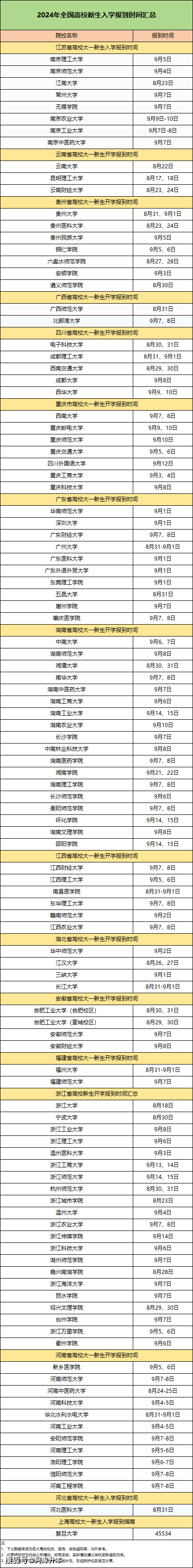 高校是深圳北理莫斯科大学和北师港浸大,开学报到时间都定在8月23日