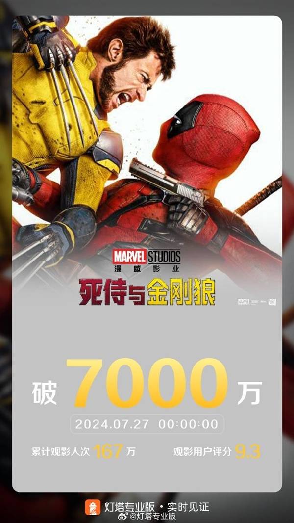 《死侍与金刚狼》上映2天总票房破7000万 网友:看出了复联4