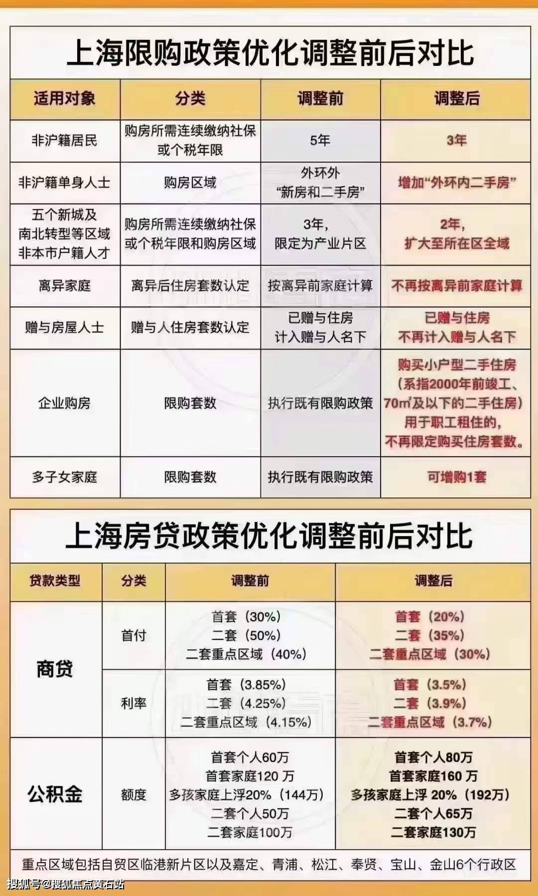 里)楼盘详情-中环桃源里房价-户型-容积率-周边环境_上海市_规划_普陀