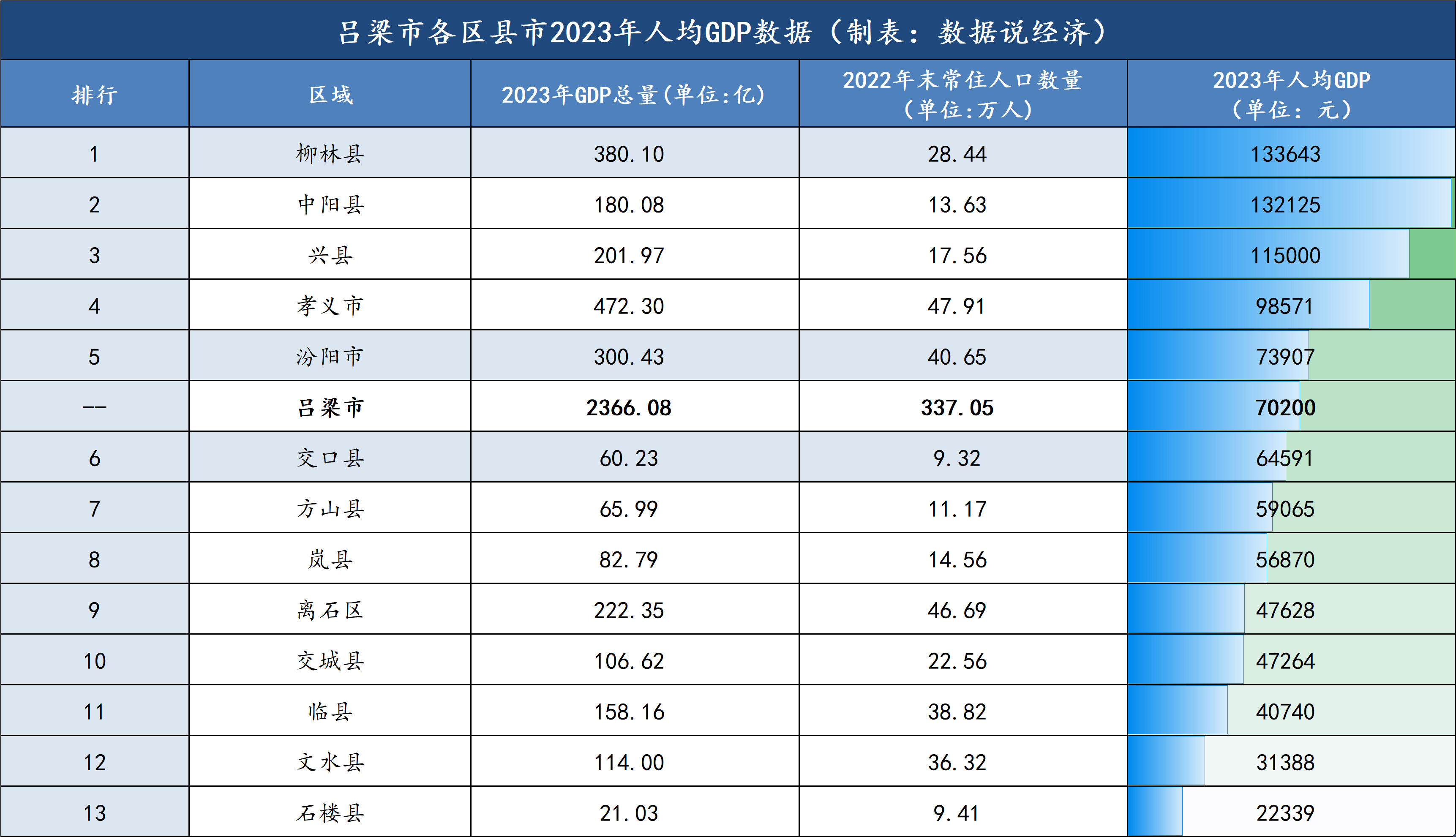吕梁专业关键词排名 来自搜狐网