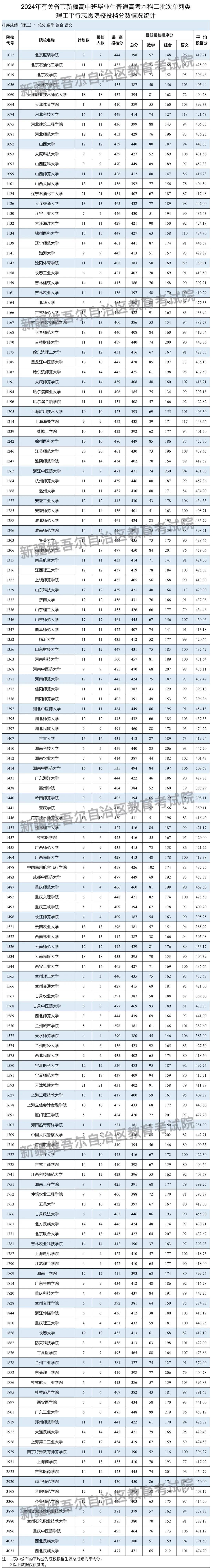 新疆文科二本大学图片