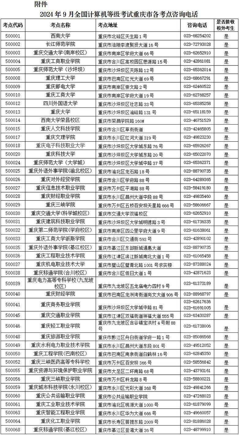 重庆市2024年9月全国计算机等级考试报名公告