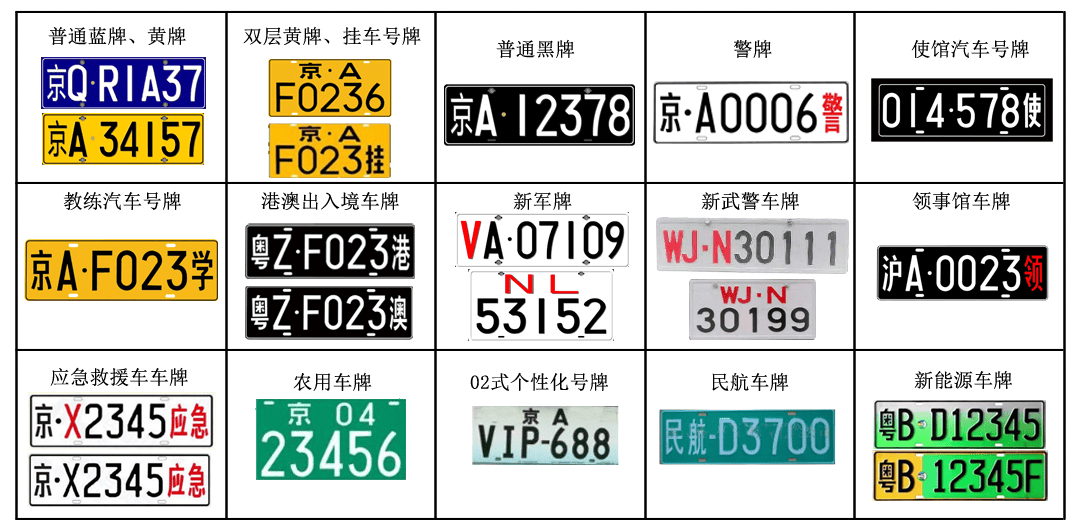 浅谈国内车牌变迁史与车牌识别技术那些事儿