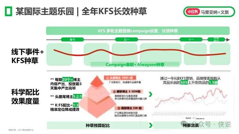 小红书文旅行业代理闭门研讨会 