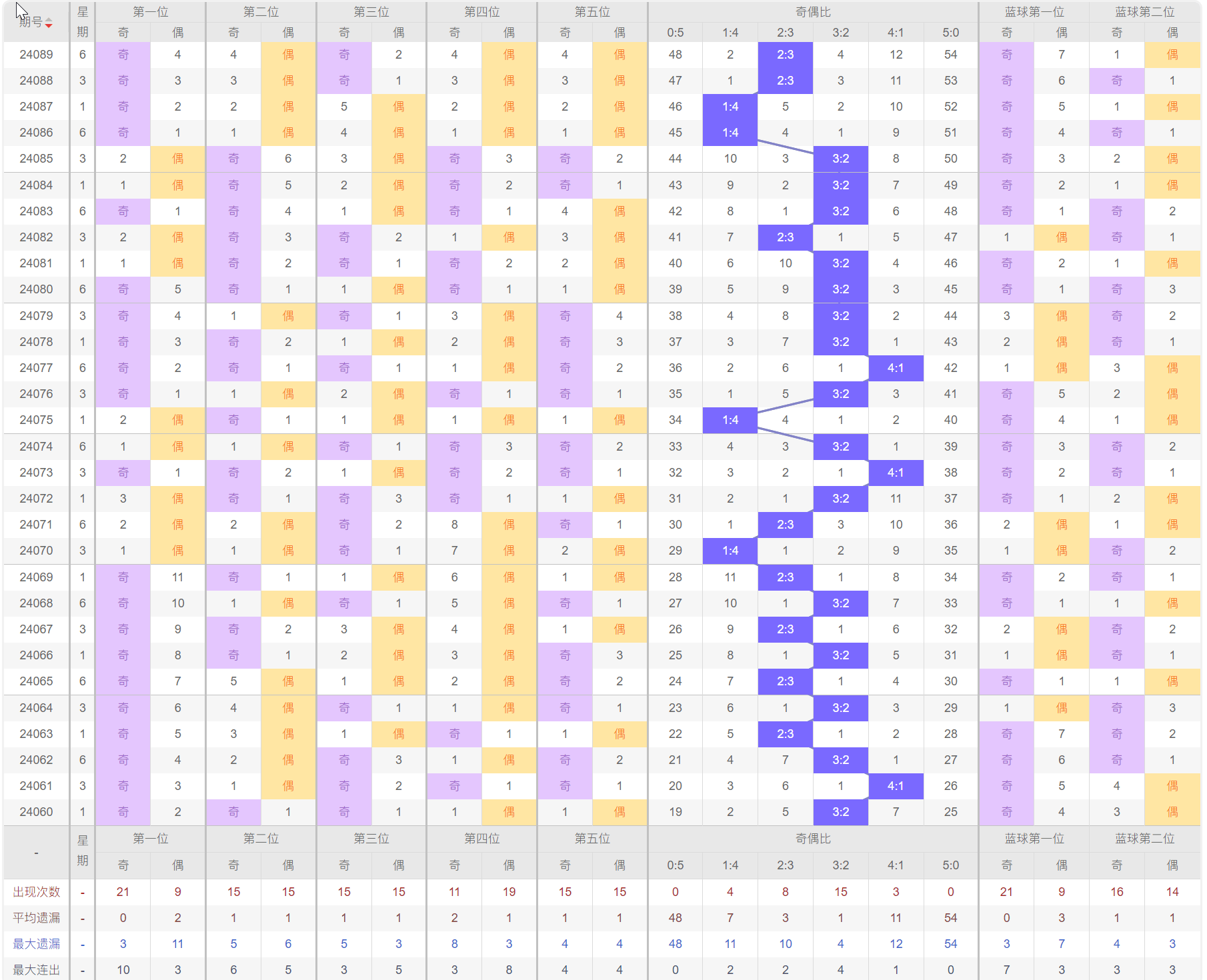 大乐透23码围红密码图图片