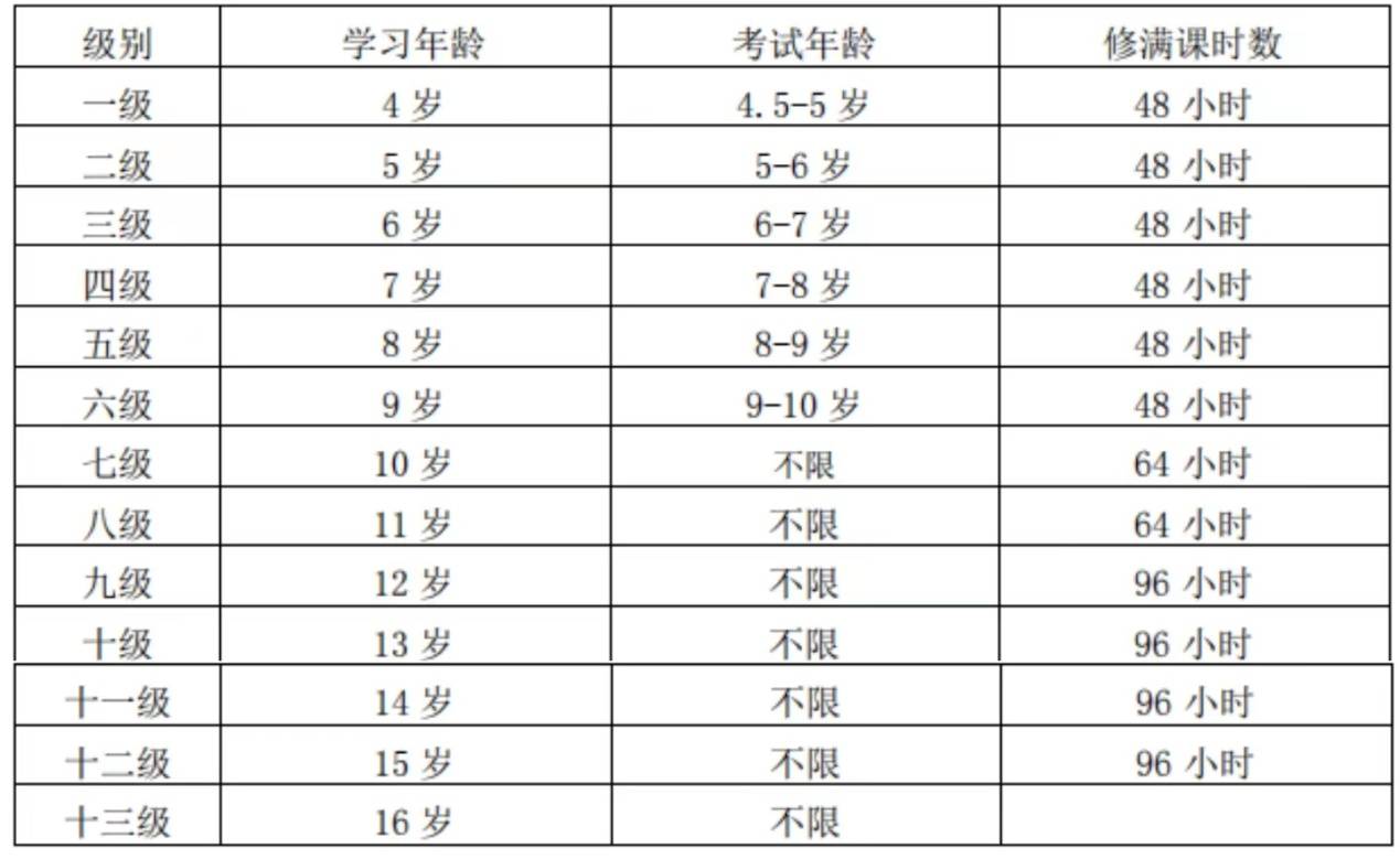 中国舞蹈学院艺术水平考级简章