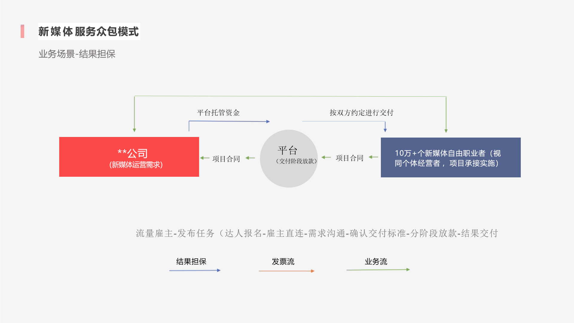 迈入新时代,运营帝开创企业运营协作新模式