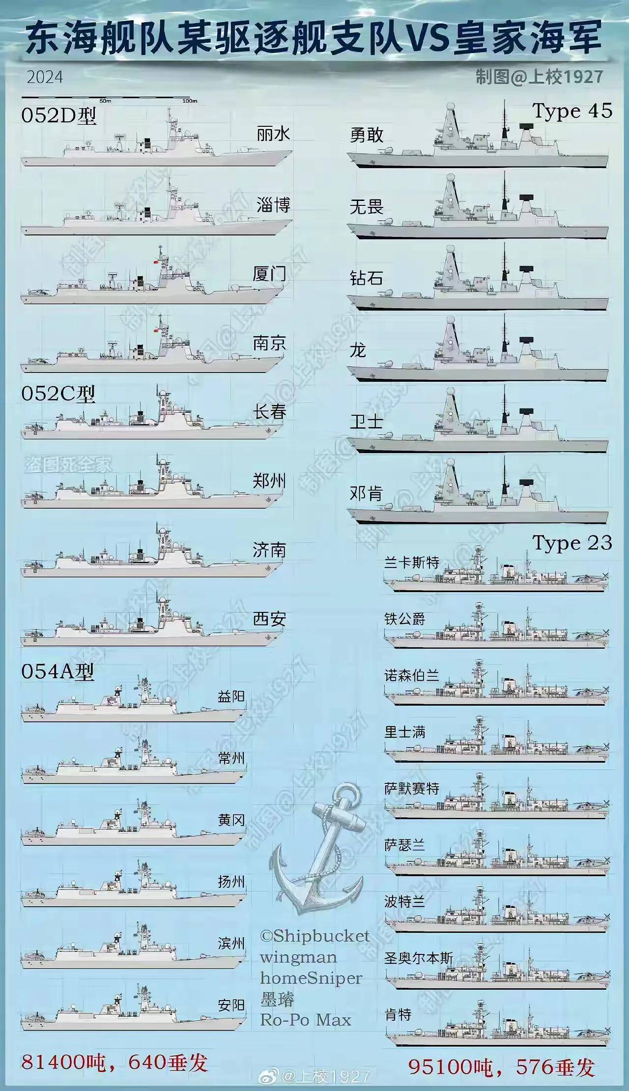 055对比英国45型军舰图片