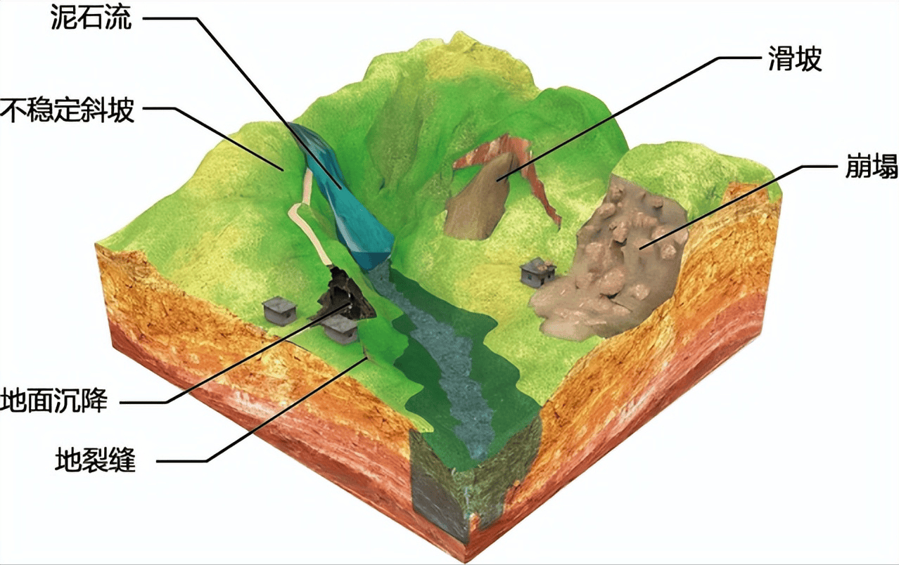 泥石流分区示意图图片