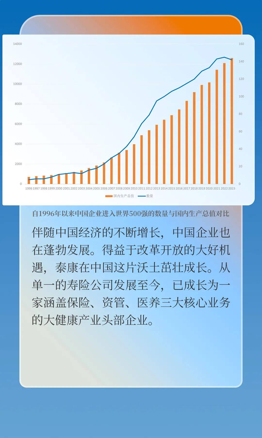 2020泰康世界500强图片图片