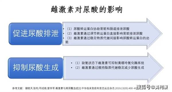 男性以雄性激素为主,女性以雌性激素为主