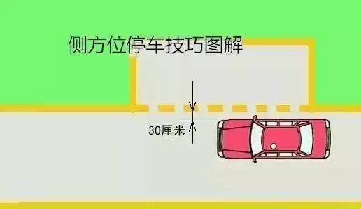 等到我们车辆的发动机盖与前车相重叠时,就可以停车拉手刹熄火下车了