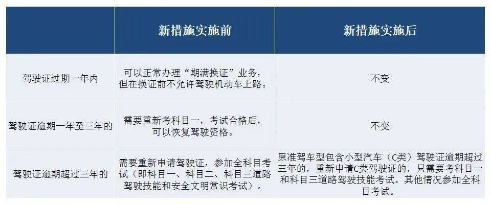 例如一张有效期到2022年1月1日的b2驾驶证,2022年1月1日起不允许驾驶