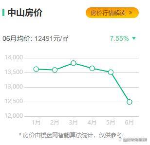 深中通道在中山哪个区(深中通道中山哪个区出口最近)