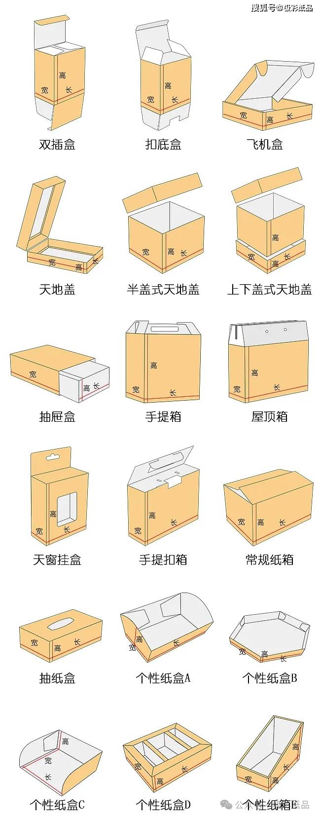 纸盒结构展开图及尺寸图片