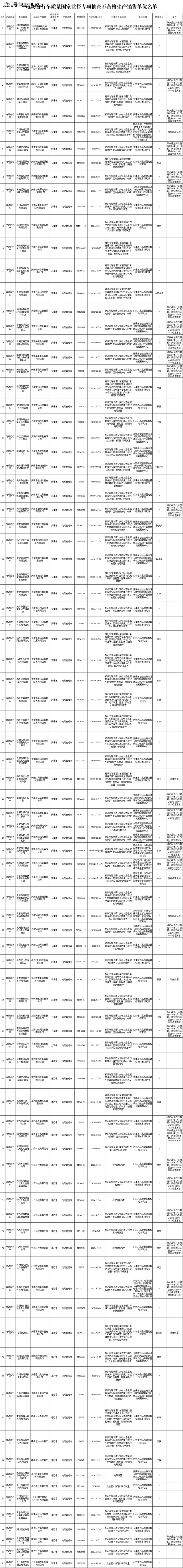 不合格电动车名单图片