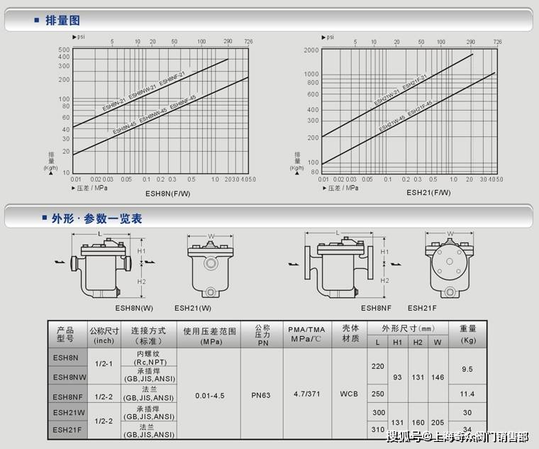 倒吊桶式疏水阀型号图片