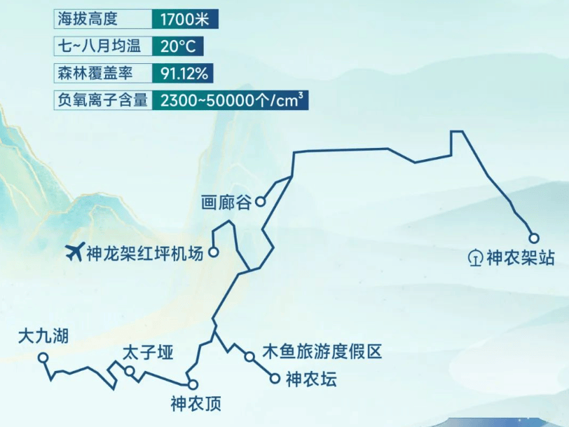 神农架旅游图线路图图片