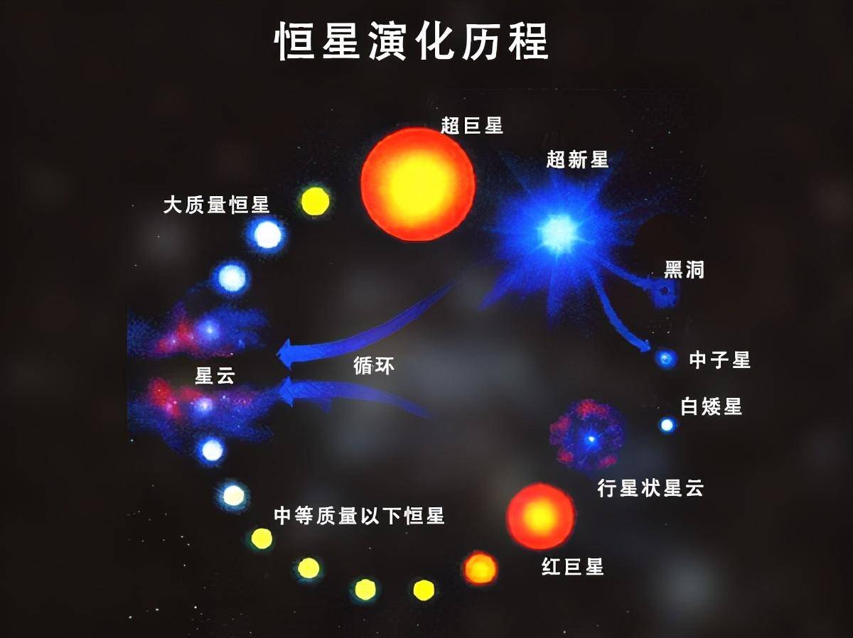 宇宙天体名称大全图片