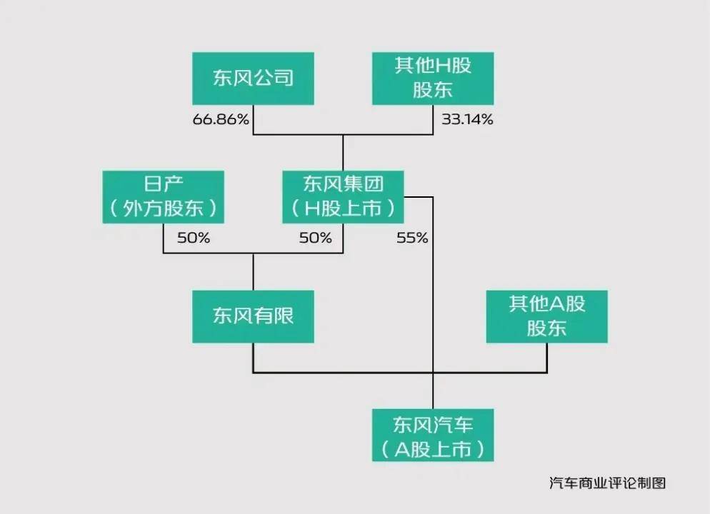 最容易混淆的车企，这三大集团排前三