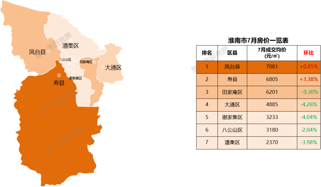 裕安区房价5870元/㎡,排名第