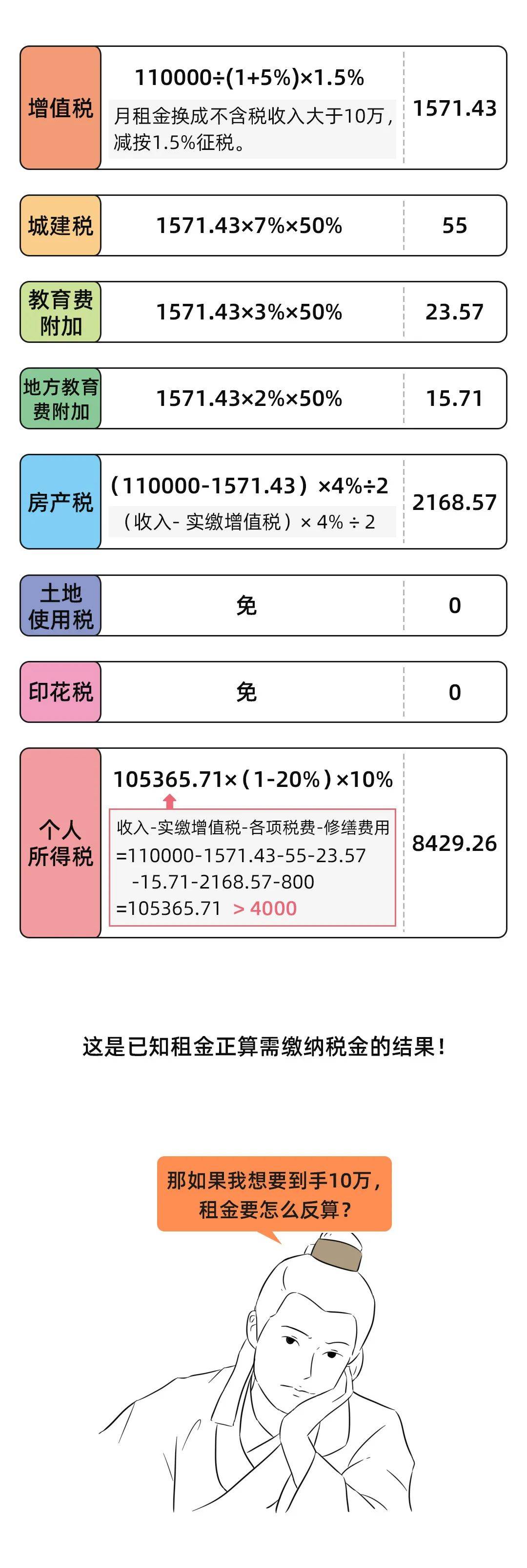 公司向个人租用办公室,能要到发票吗?