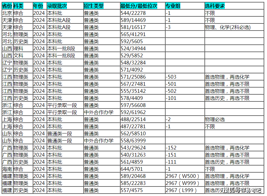 南京财经大学在江苏排名第几(南京财经大学在全国财经类排名第几)