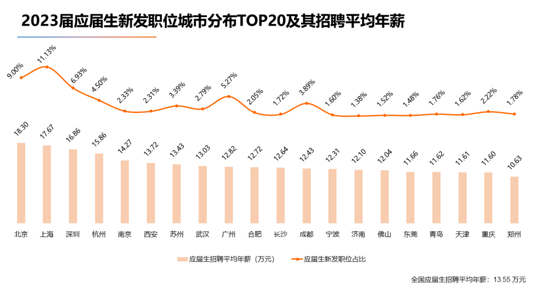 北京楼市,租金大跌!