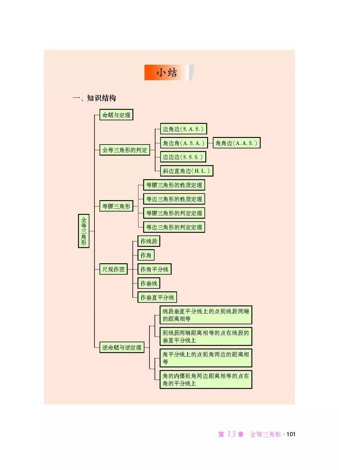 初中数学八年级上册电子课本华师大版