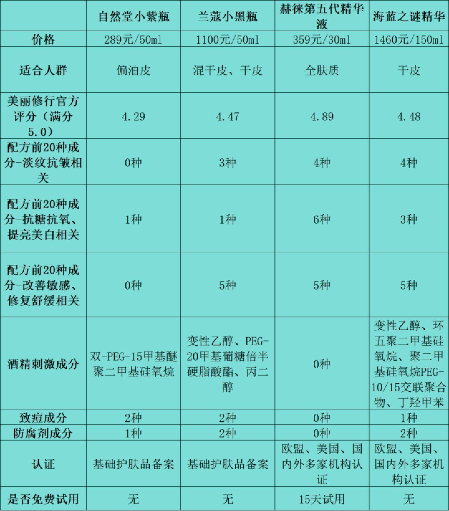 蚀刻液主要成分图片