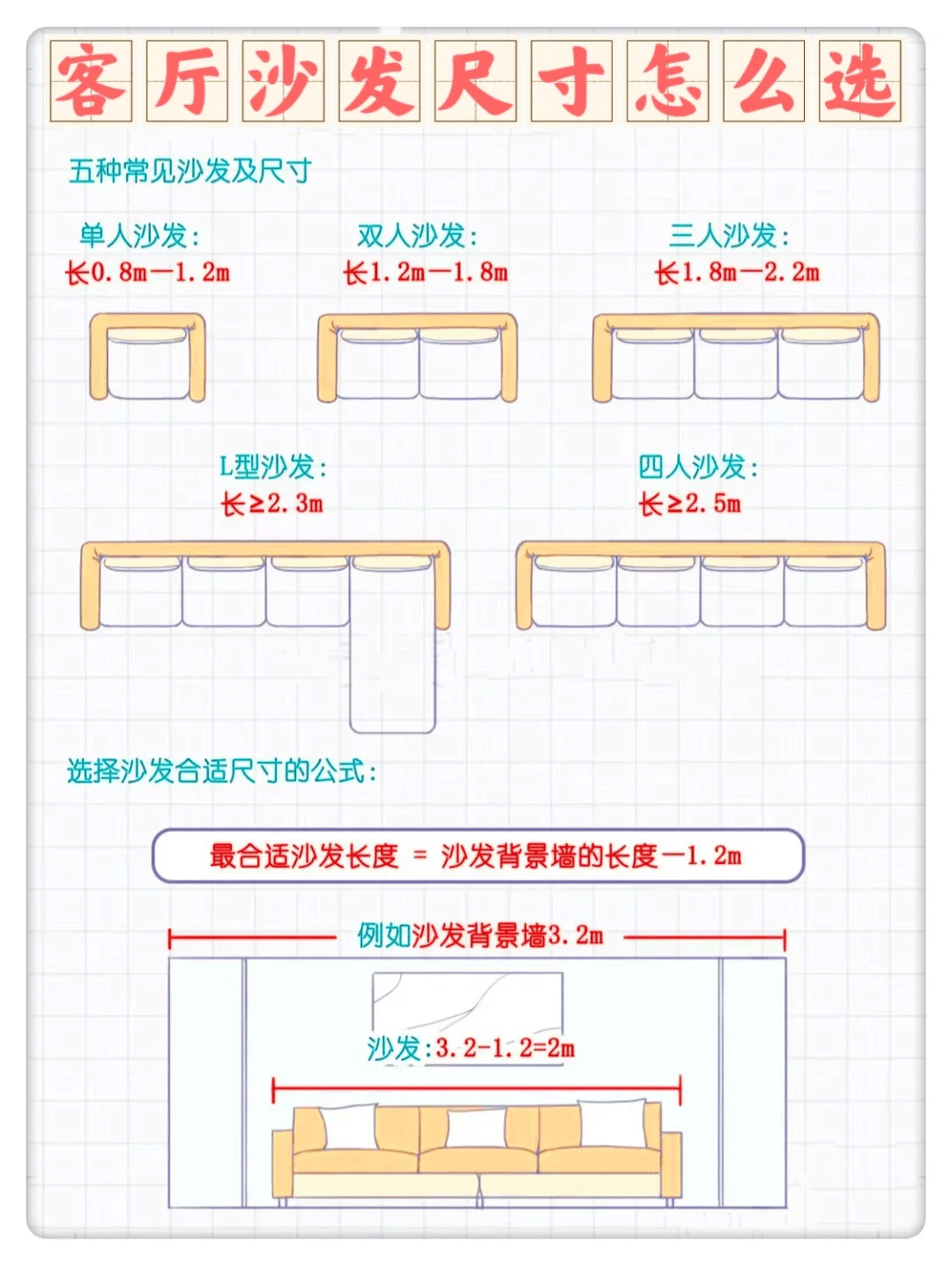 沙发选择记住这五点