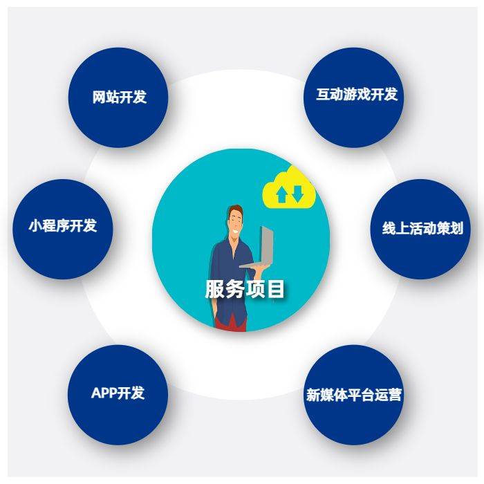 app开发定制外包服务商-云信科技