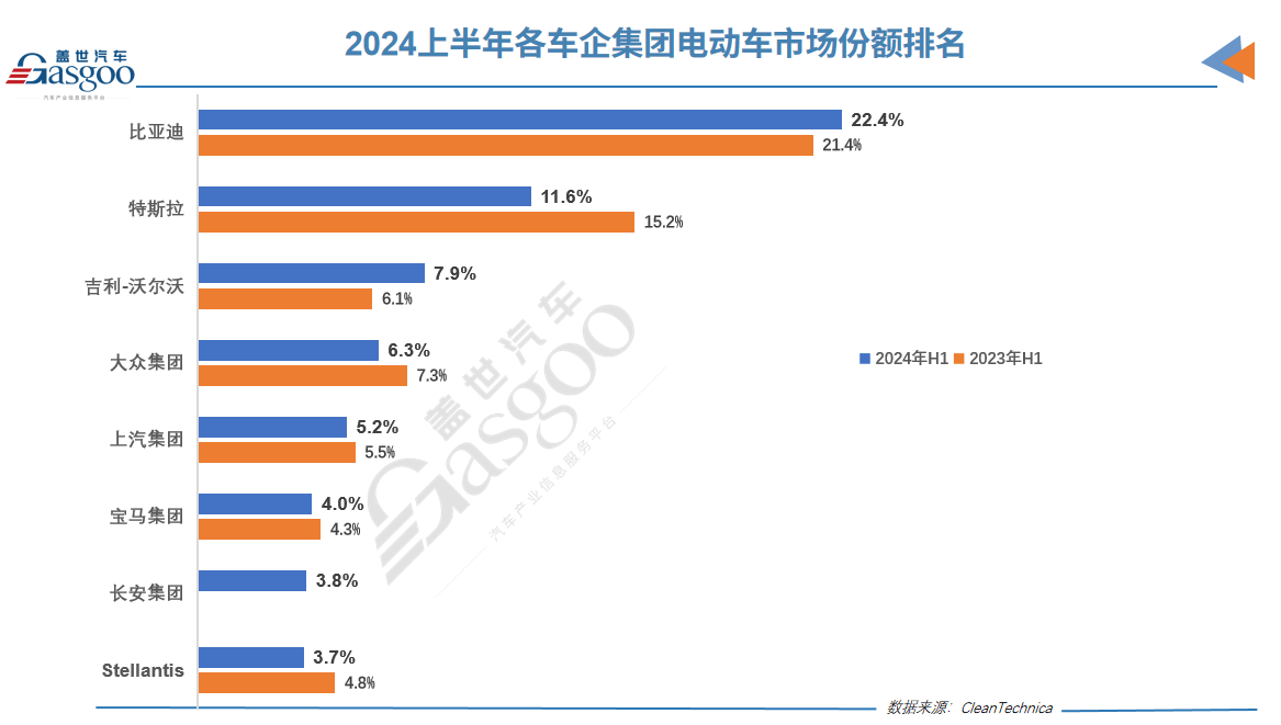 逗哈电动车销量图片