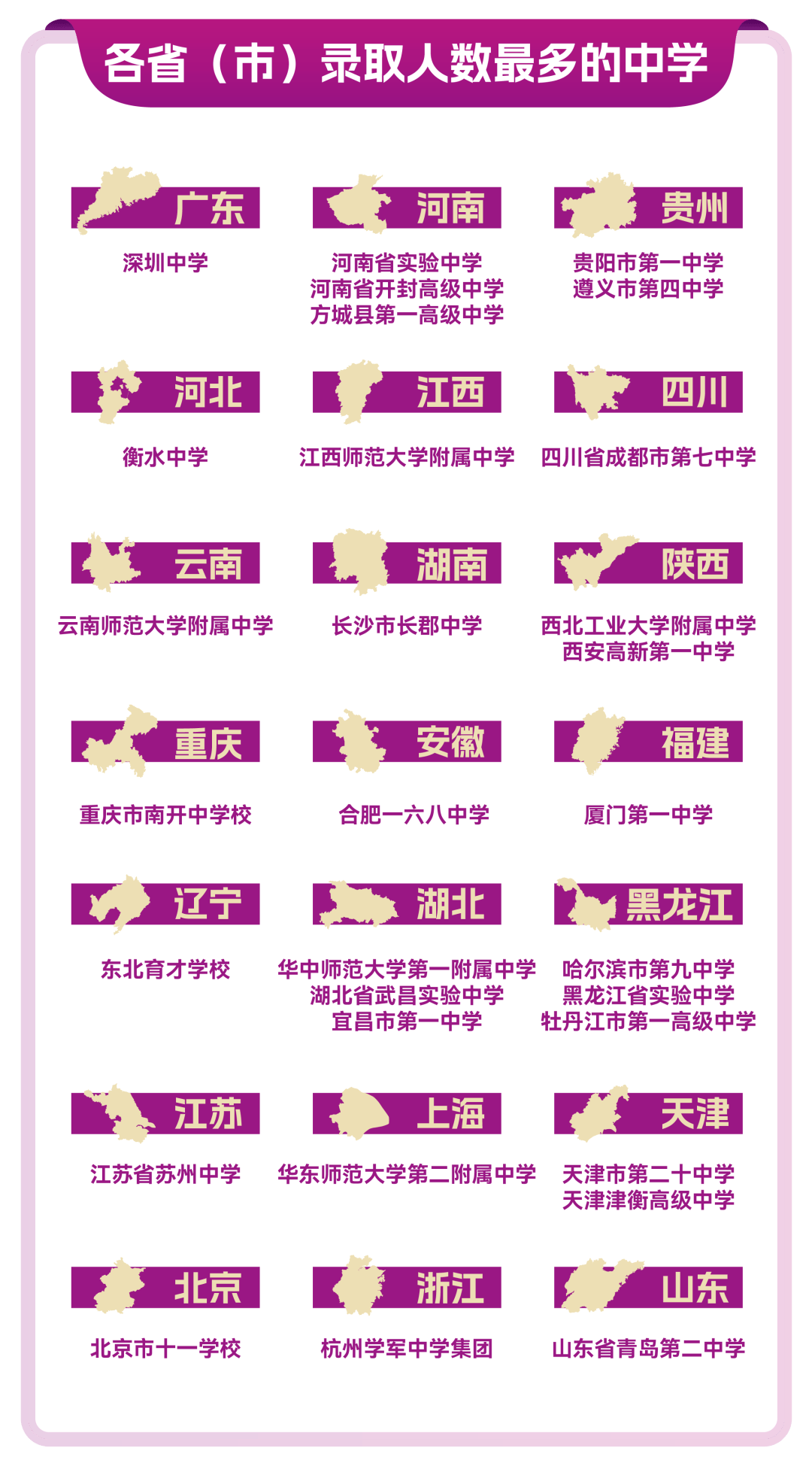 港中大(深圳)录取人数前20的中学,广东占半!_排名_物理_全省