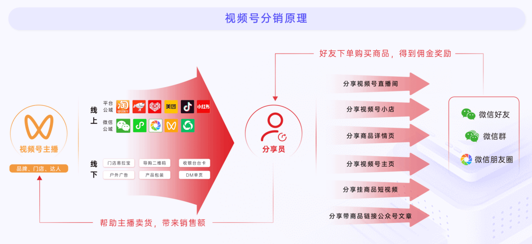 2024教育行业私域增长方案