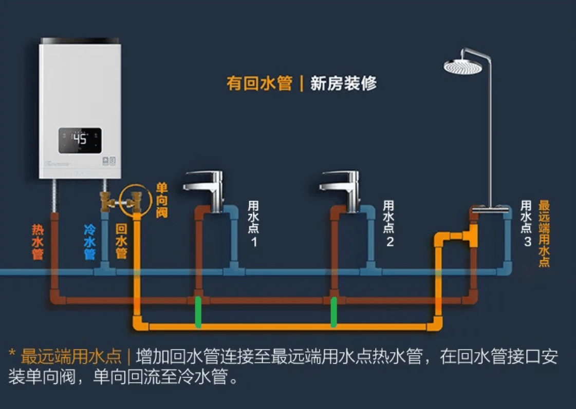 大循环水管安装图图片