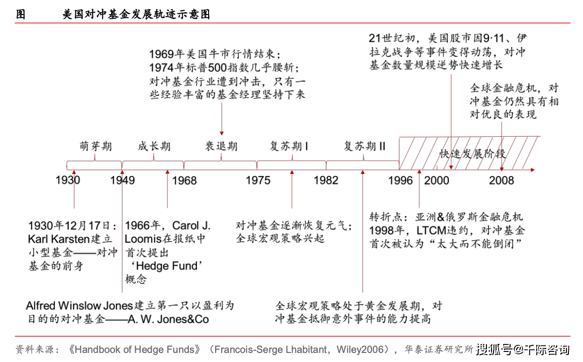 2024年对冲基金和策略研究报告_搜狐网