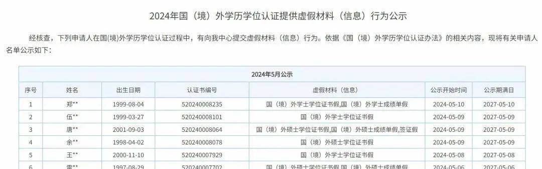 学历认证书电子版的怎么弄_教育部学历认证书_学历认证书